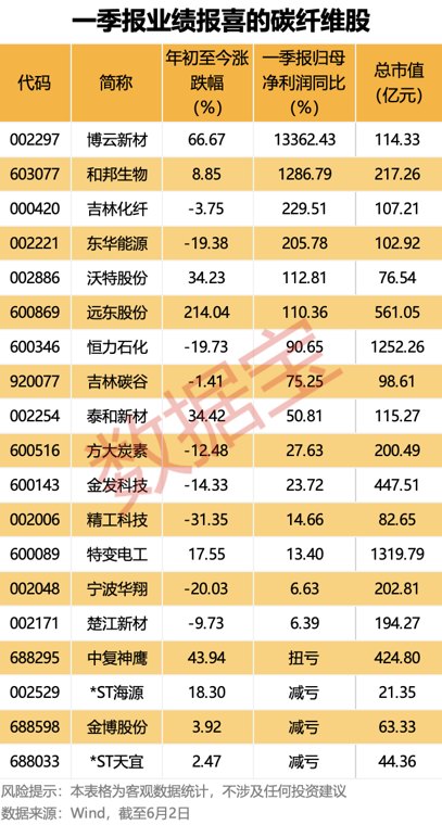 “新材料之王”重大突破，实现批量生产！（附股）